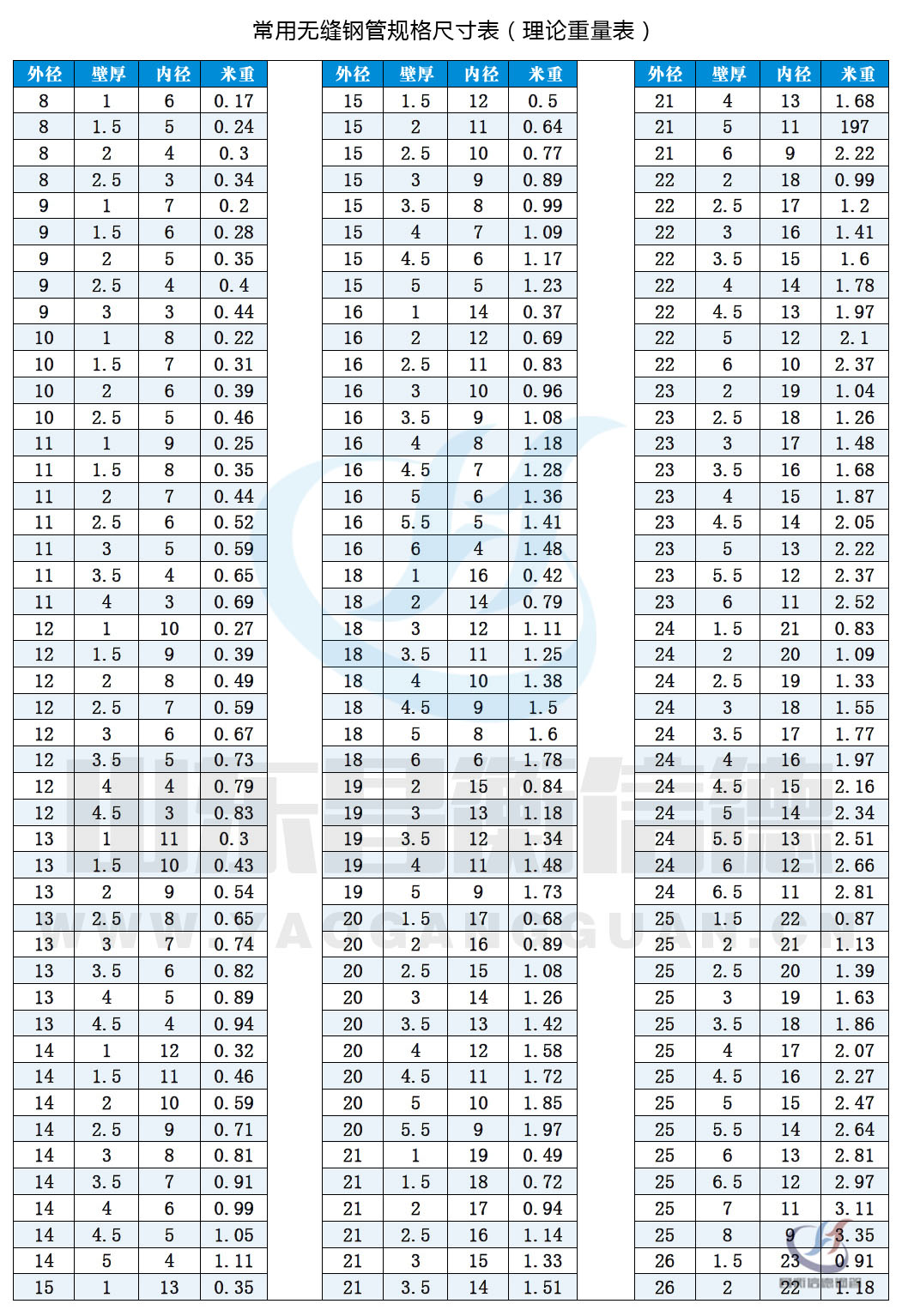 無(wú)縫鋼管現(xiàn)貨資源10-1 無(wú)縫鋼管現(xiàn)貨資源10-1