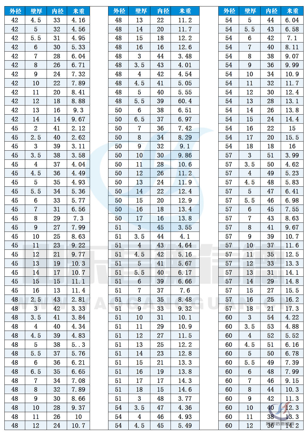無(wú)縫鋼管現(xiàn)貨資源10-3 無(wú)縫鋼管現(xiàn)貨資源10-3