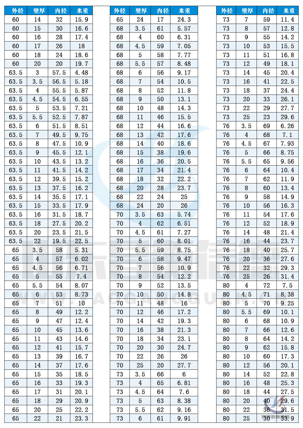 無(wú)縫鋼管現(xiàn)貨資源10-4 無(wú)縫鋼管現(xiàn)貨資源10-4