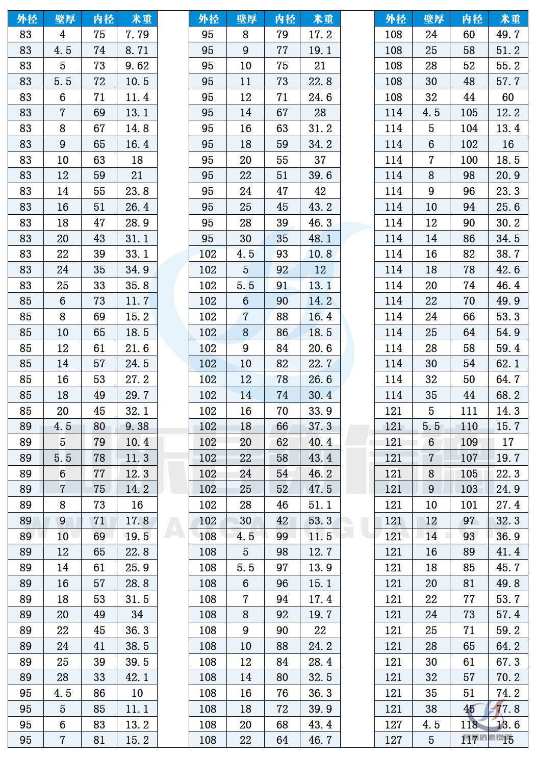 無(wú)縫鋼管現(xiàn)貨資源10-5 無(wú)縫鋼管現(xiàn)貨資源10-5