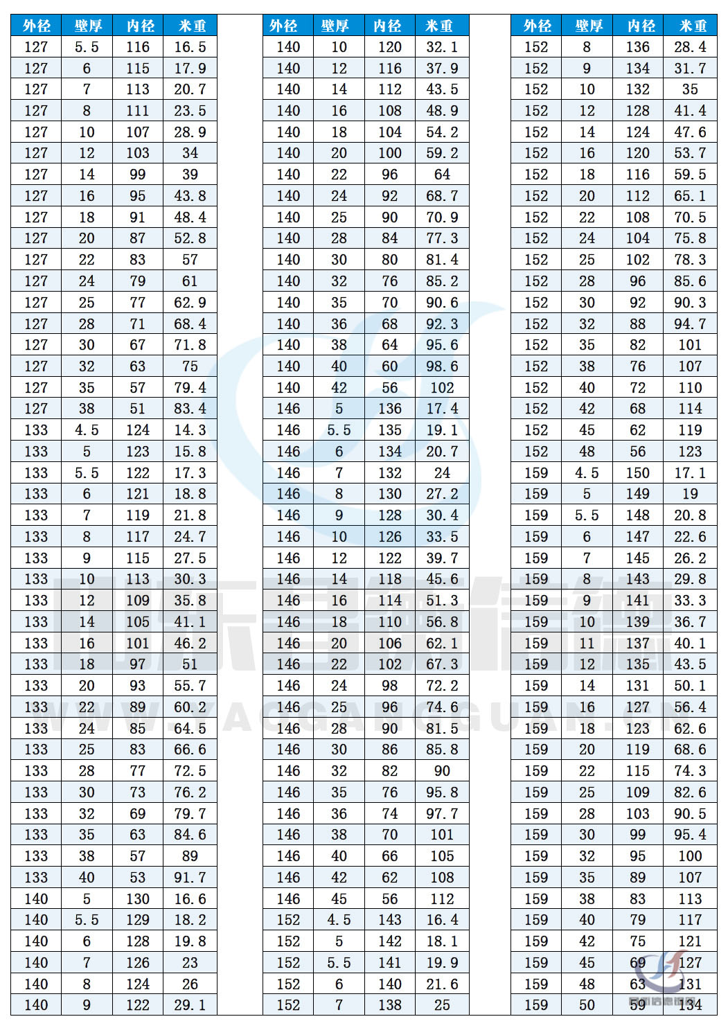 無(wú)縫鋼管現(xiàn)貨資源10-6 無(wú)縫鋼管現(xiàn)貨資源10-6