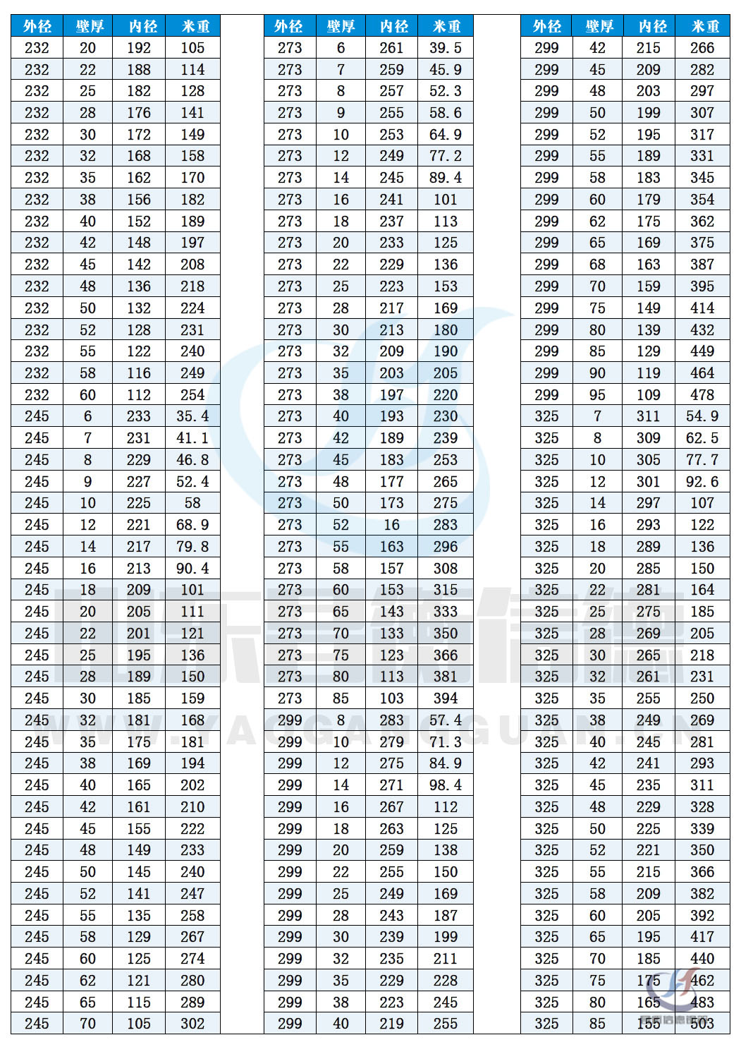 無(wú)縫鋼管現(xiàn)貨資源10-8 無(wú)縫鋼管現(xiàn)貨資源10-8