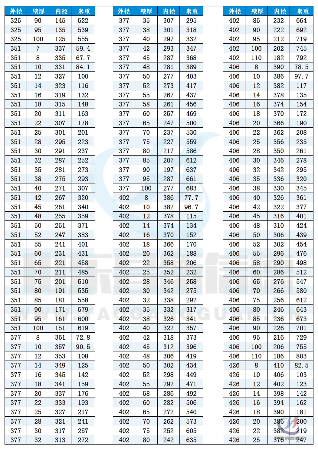 無(wú)縫鋼管現(xiàn)貨資源10-9 無(wú)縫鋼管現(xiàn)貨資源10-9